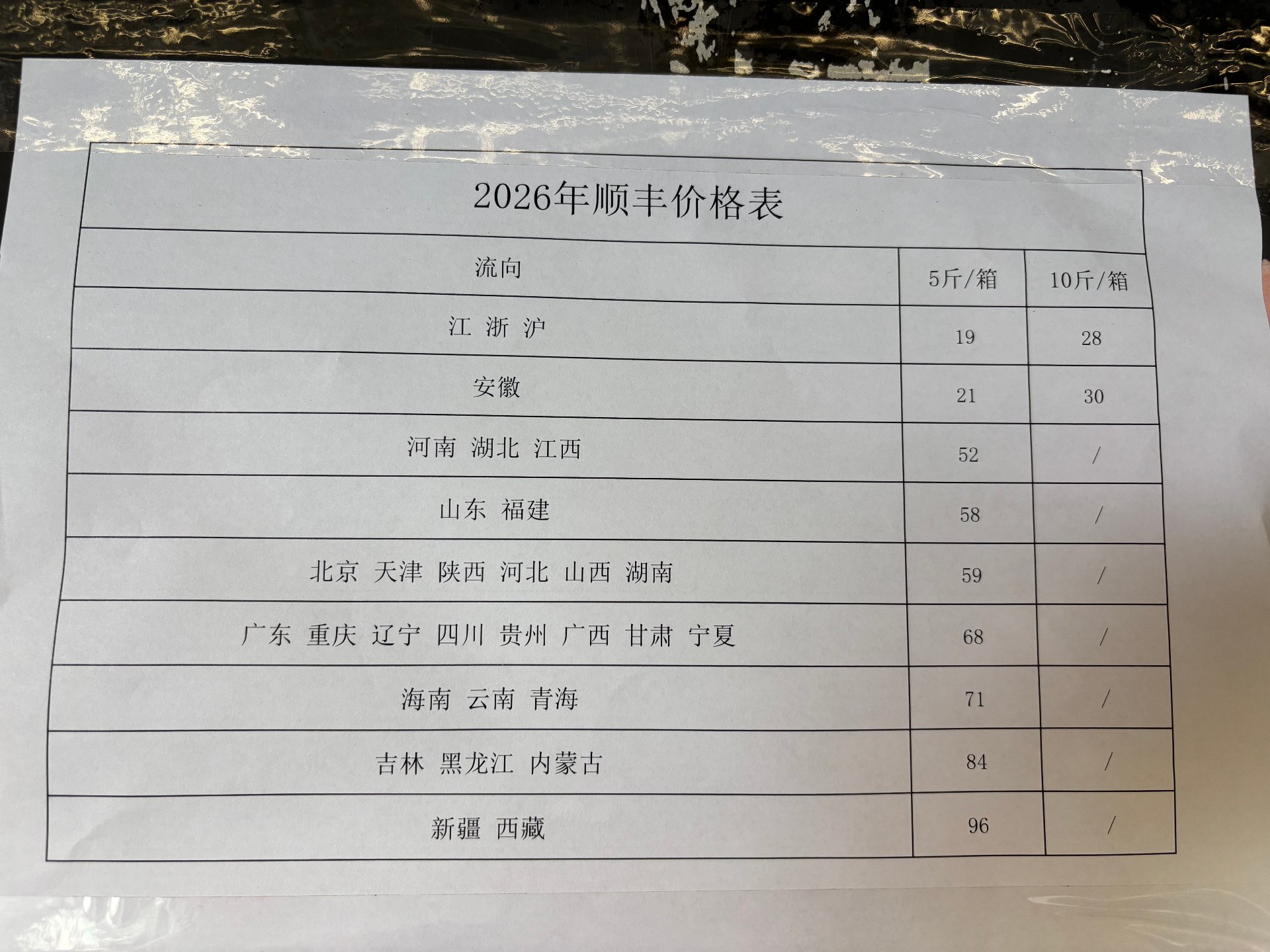 快递费明细